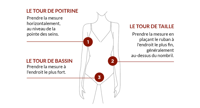Guide des tailles Vêtements femme Comptoir des Cotonniers